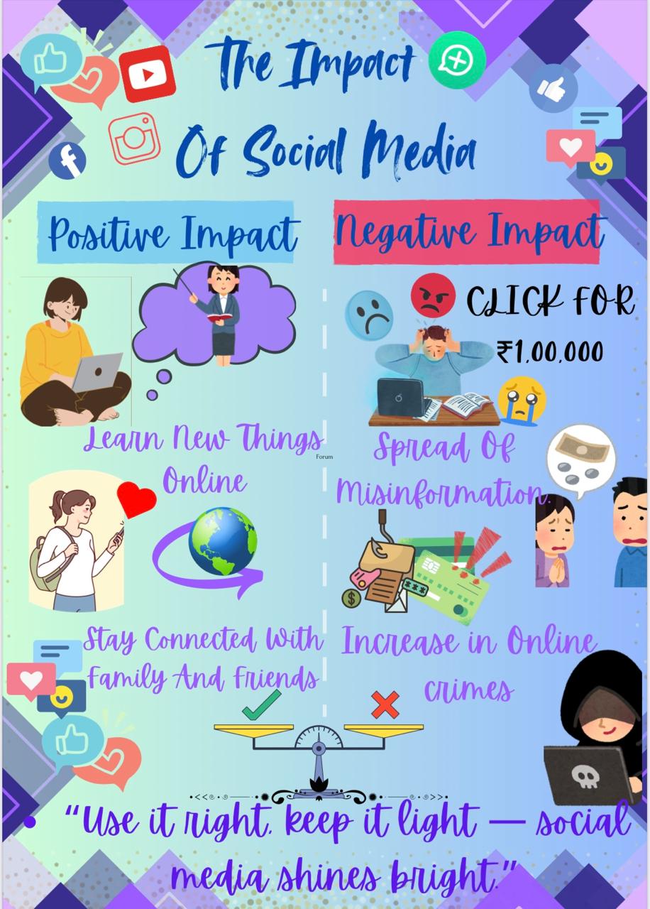 III POSITION - CANVA STROKES (E POSTER MAKING)